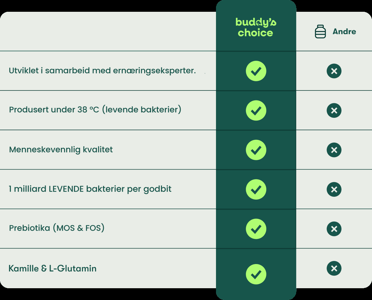 Buddy's Choice sammenligning: flueben for ernæringseksperter,