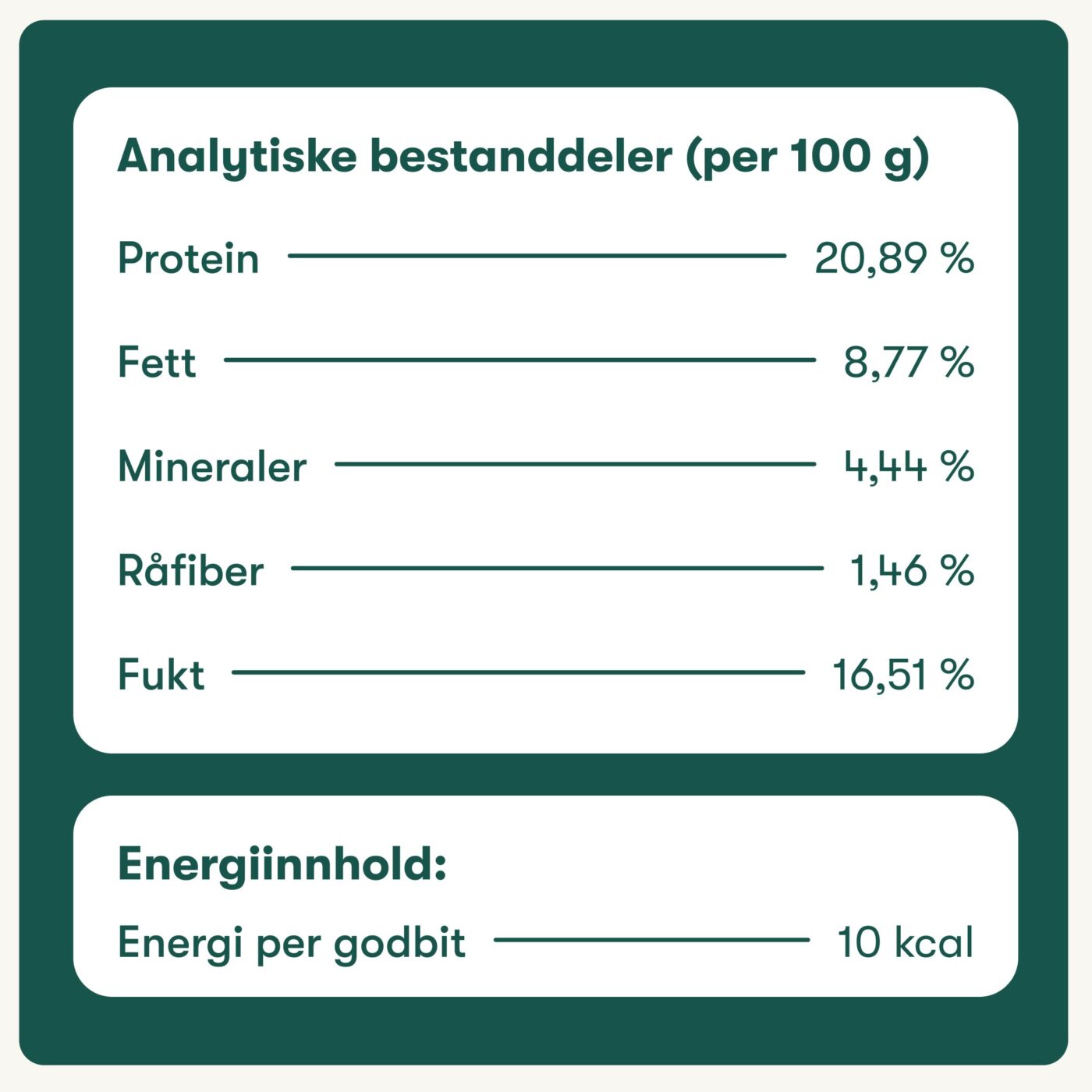 Den Daglige