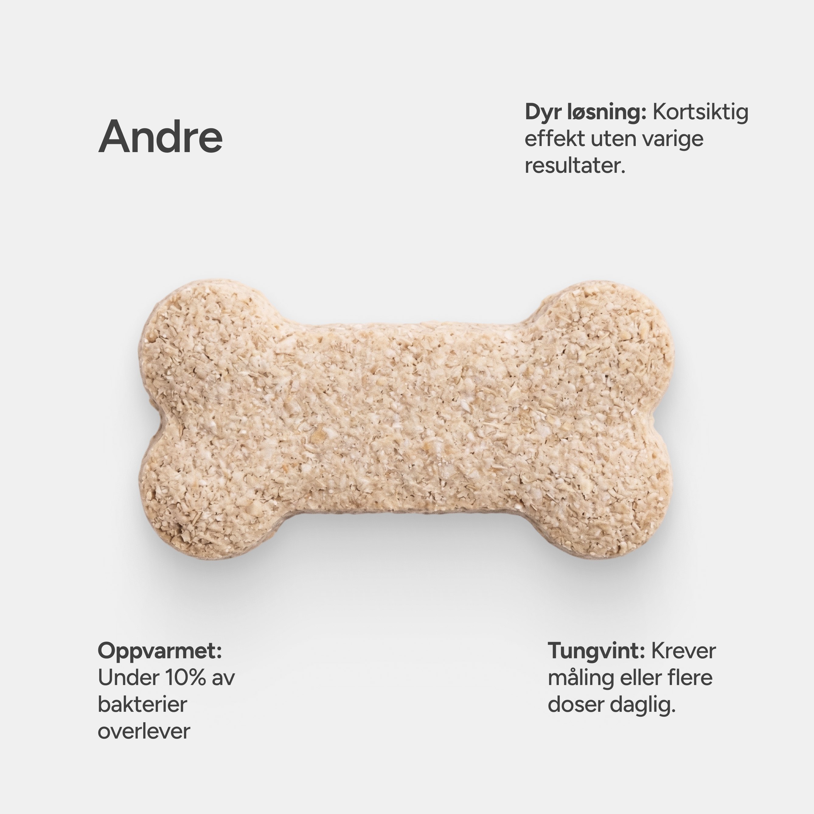 Knogleformet hundegodbid på hvid baggrund med danske tekster om kortvarig virkning, bakterier og besvær