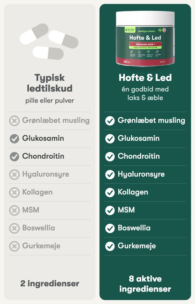 Hofte & Led med 8 aktive ingredienser sammenlignet med et typisk ledtilskud